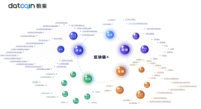 已投项目动态丨数秦科技完成数千万元人民币A轮融资，加速布局“区块链+大数据”赛道